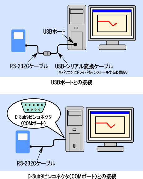 必要となる通信ケーブル