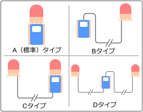 設置例